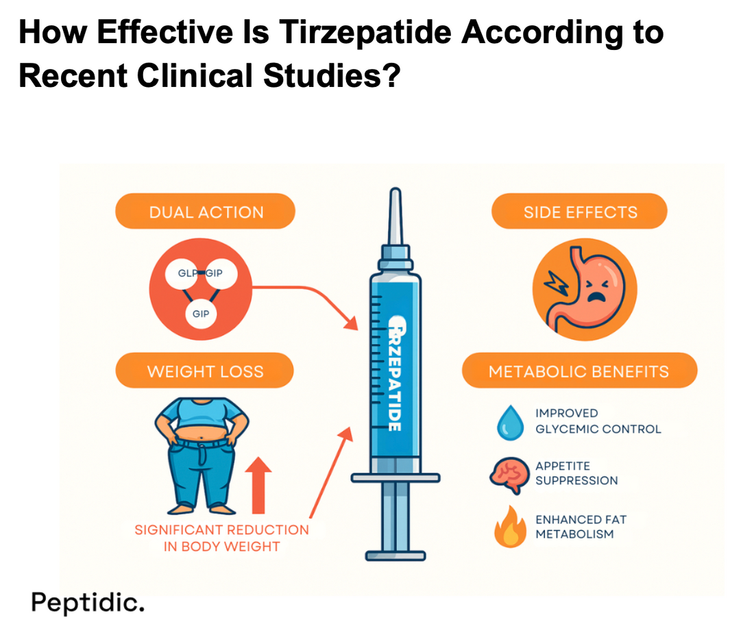 How Effective Is Tirzepatide According to Recent Clinical Studies?