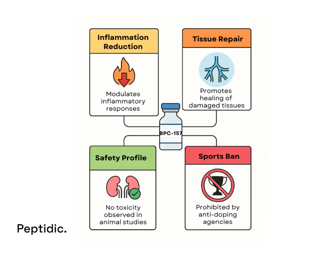 How Effective Is BPC-157 in Addressing Joint Pain and Inflammation?