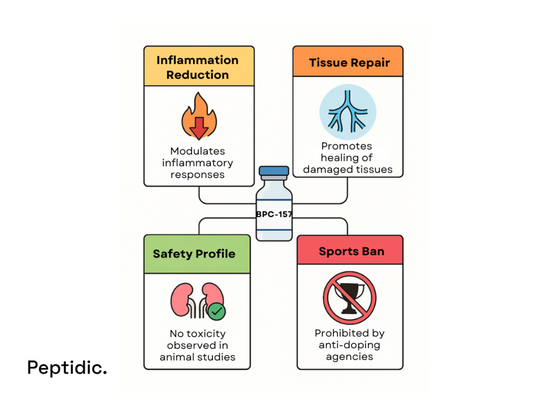 How Effective Is BPC-157 in Addressing Joint Pain and Inflammation?